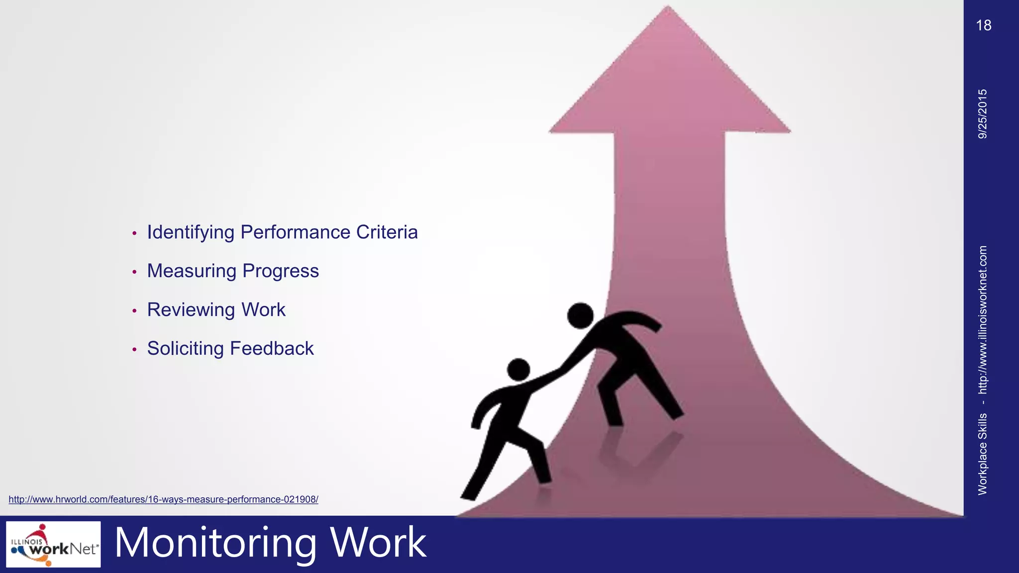 Monitoring Work
• Identifying Performance Criteria
• Measuring Progress
• Reviewing Work
• Soliciting Feedback
9/25/2015WorkplaceSkills-http://www.illinoisworknet.com
18
http://www.hrworld.com/features/16-ways-measure-performance-021908/
 