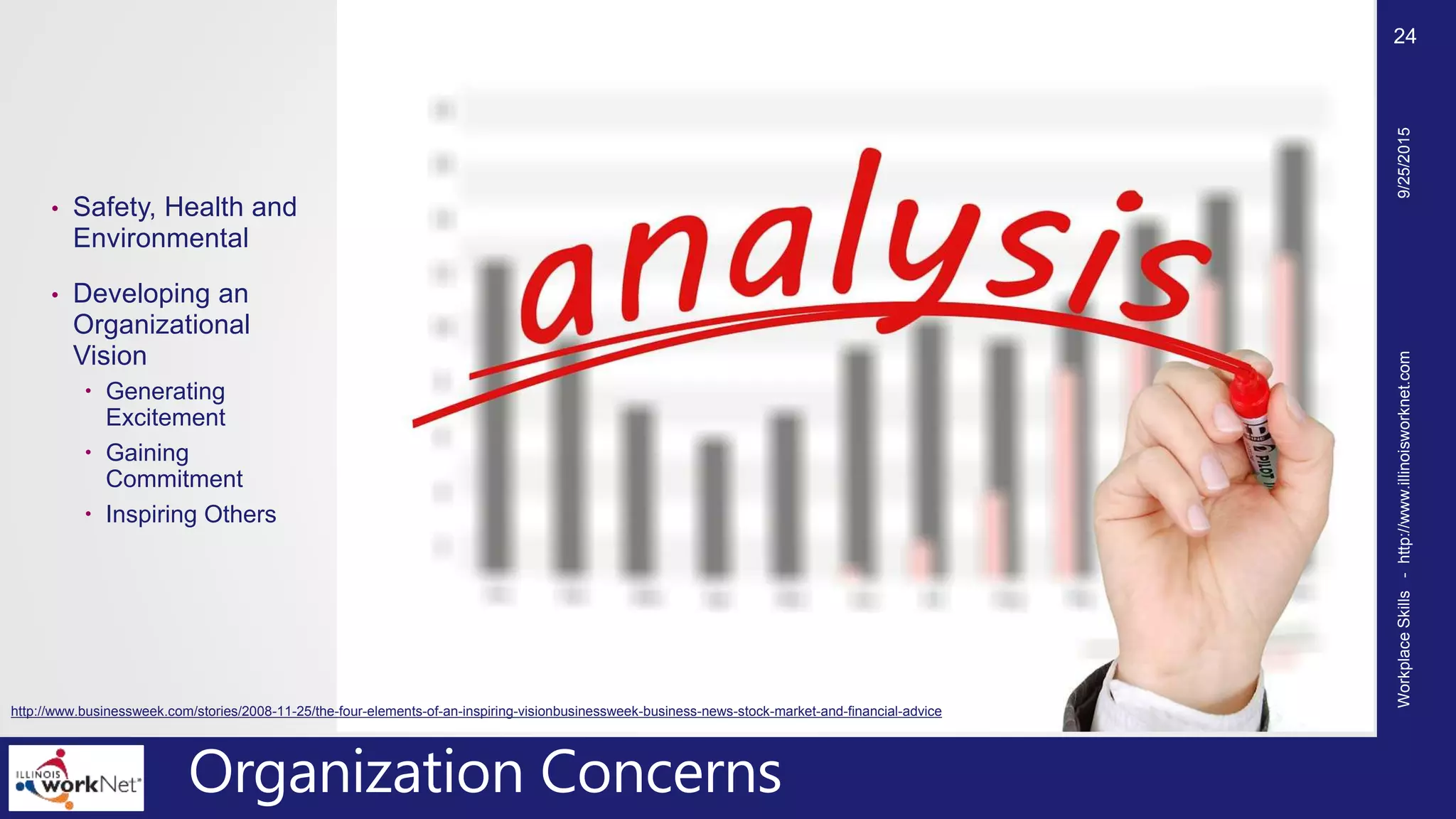 Organization Concerns
• Safety, Health and
Environmental
• Developing an
Organizational
Vision
 Generating
Excitement
 Gaining
Commitment
 Inspiring Others
9/25/2015WorkplaceSkills-http://www.illinoisworknet.com
24
http://www.businessweek.com/stories/2008-11-25/the-four-elements-of-an-inspiring-visionbusinessweek-business-news-stock-market-and-financial-advice
 