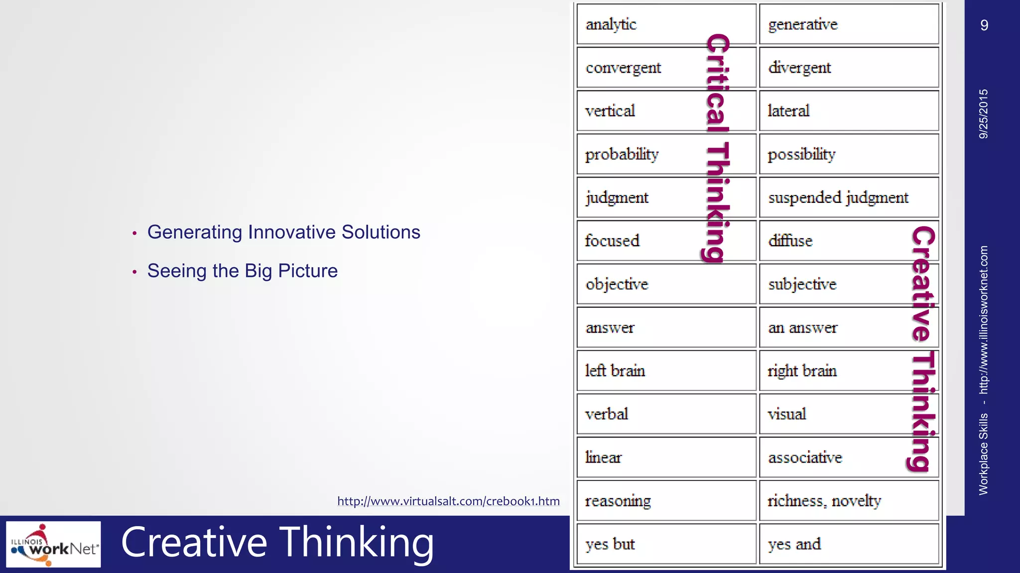 Creative Thinking
• Generating Innovative Solutions
• Seeing the Big Picture
http://www.virtualsalt.com/crebook1.htm
9/25/2015WorkplaceSkills-http://www.illinoisworknet.com
9
CreativeThinking
CriticalThinking
 