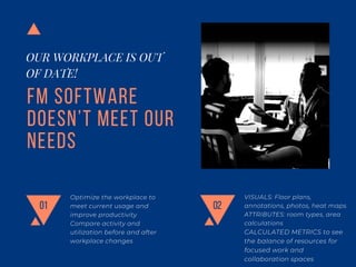 FM SOFTWARE
DOESN’T MEET OUR
NEEDS
OUR WORKPLACE IS OUT
OF DATE!
Optimize the workplace to
meet current usage and
improve productivity
Compare activity and
utilization before and after
workplace changes
01
VISUALS: Floor plans,
annotations, photos, heat maps
ATTRIBUTES: room types, area
calculations
CALCULATED METRICS to see
the balance of resources for
focused work and
collaboration spaces
02
 