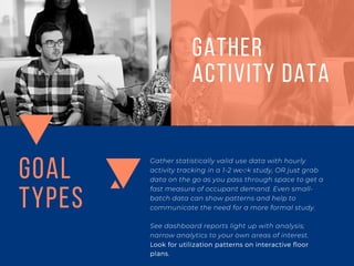 goal
types
Gather statistically valid use data with hourly
activity tracking in a 1-2 week study, OR just grab
data on the go as you pass through space to get a
fast measure of occupant demand. Even small-
batch data can show patterns and help to
communicate the need for a more formal study.
See dashboard reports light up with analysis;
narrow analytics to your own areas of interest.
Look for utilization patterns on interactive floor
plans.
02
GATHER
ACTIVITY DATA
 