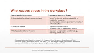 Workplace stress | PPTX