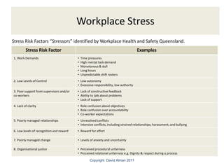Workplace Stress Risk Management | PDF