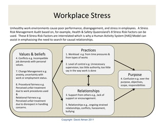 Workplace Stress Risk Management | PDF