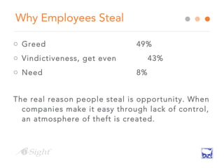 Why Employees Steal
o Greed 49%
o Vindictiveness, get even 43%
o Need 8%
The real reason people steal is opportunity. When
companies make it easy through lack of control,
an atmosphere of theft is created.
 