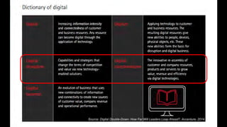 Source: Digital Double-Down: How Far Will Leaders Leap Ahead?, Accenture, 2014
 