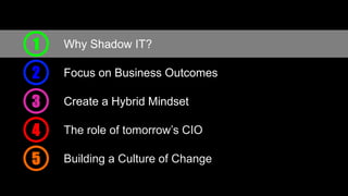 Why Shadow IT?1
Focus on Business Outcomes2
Create a Hybrid Mindset3
The role of tomorrow’s CIO4
Building a Culture of Change5
 