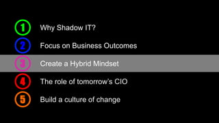 Why Shadow IT?1
Focus on Business Outcomes2
Create a Hybrid Mindset3
The role of tomorrow’s CIO4
Build a culture of change5
 