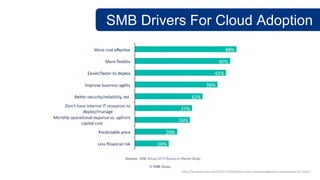 SMB Drivers For Cloud Adoption
http://lauriemccabe.com/2015/11/03/cloud-cover-cloud-management-and-security-for-smbs/
 