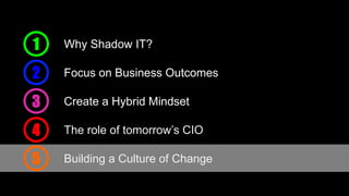 Why Shadow IT?1
Focus on Business Outcomes2
Create a Hybrid Mindset3
The role of tomorrow’s CIO4
Building a Culture of Change5
 