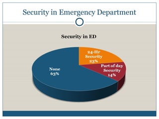 Security in Emergency Department
 