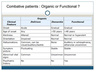 ECombative patients : Organic or Functional ?
 
