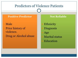 Predictors of Violence Patients

   Positive Predictor             Not Reliable

 Male                     Ethnicity
 Prior history of         Diagnosis
  violence.                Age
 Drug or Alcohol abuse    Marital status
                           Education
 
