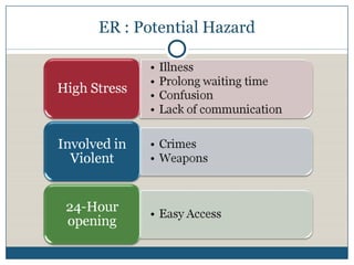 ER : Potential Hazard
 