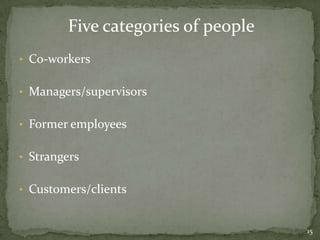 --DEFINITION-- A verbal threat, threatening behavior, or physical assault occurring in, or arising from the workplace Includes:Gossiping