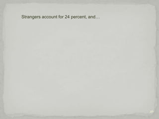 14Let’s now talk briefly about the five categories of people that make up the potential perpetrators of violence. These five are co-workers, managers/supervisors, former employees, strangers and customers/clients.  Think about these categories, write them down quickly on a piece of paper, and then I’m going to let you guess what percentage of workplace violence acts each group makes up.  