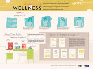 Workplace wellness