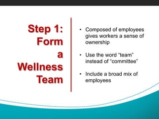 Step 1:
Form
a
Wellness
Team
• Composed of employees
gives workers a sense of
ownership
• Use the word “team”
instead of “committee”
• Include a broad mix of
employees
 