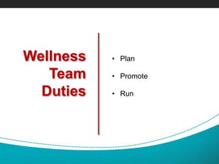 Wellness
Team
Duties
• Plan
• Promote
• Run
 