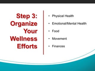 Step 3:
Organize
Your
Wellness
Efforts
• Physical Health
• Emotional/Mental Health
• Food
• Movement
• Finances
 