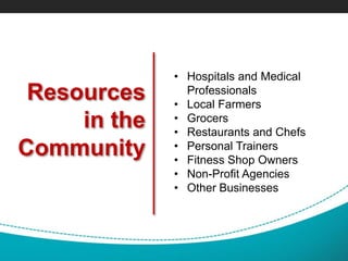 Resources
in the
Community
• Hospitals and Medical
Professionals
• Local Farmers
• Grocers
• Restaurants and Chefs
• Personal Trainers
• Fitness Shop Owners
• Non-Profit Agencies
• Other Businesses
 