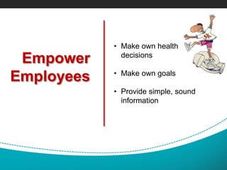 Empower
Employees
• Make own health
decisions
• Make own goals
• Provide simple, sound
information
 