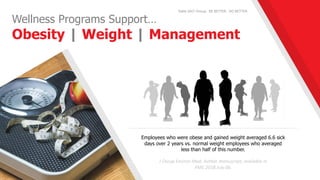 Wellness Programs Support…
Obesity | Weight | Management
Employees who were obese and gained weight averaged 6.6 sick
days over 2 years vs. normal weight employees who averaged
less than half of this number.
J Occup Environ Med. Author manuscript; available in
PMC 2018 July 06.
Table SALT Group. BE BETTER. DO BETTER.
 