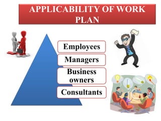 APPLICABILITY OF WORK
PLAN
Employees
Managers
Business
owners
Consultants
 