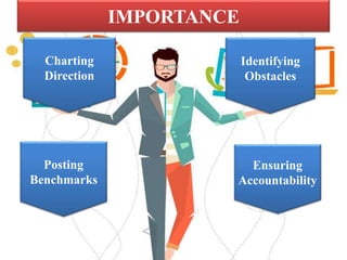 IMPORTANCE
Charting
Direction
Posting
Benchmarks
Identifying
Obstacles
Ensuring
Accountability
 