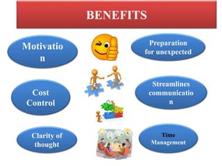 BENEFITS
Motivatio
n
Cost
Control
Streamlines
communicatio
n
Preparation
for unexpected
Clarity of
thought
Time
Management
 