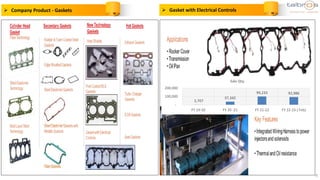 8
 Gasket with Electrical Controls
 Company Product - Gaskets
2,707
37,342
99,233 92,986
-
100,000
200,000
FY 19-20 FY 20 -21 FY 21-22 FY 22-23 ( Feb)
Sale Qty.
 