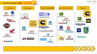 9
2 Wheeler Passenger HCV/LCV/ENGINES Agri & Off Loader Exports
 Diversified Customer - OEM
 