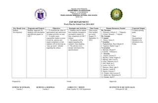 Republic of the Philippines 
DEPARTMENT OF EDUCATION 
Region IV – A CALABARZON 
DIVISION OF LAGUNA 
PEDRO GUEVARA MEMORIAL NATIONAL HIGH SCHOOL 
Santa Cruz 
ESP DEPARTMENT 
Work Plan for School Year 2014-2015 
Key Result Area Programs and Projects Objectives Strategies and Activities Time Frame Human Resources Needed Expected Output 
Student 
Development 
Modular Approach for 
Students with incomplete 
and deficient grades in 
ESP 7 
1. To inculcate the value of 
participation and submission 
of output activities on time. 
2. To mold a more 
responsible student in terms 
of activity, quizzes and 
output compliance so that 
students will not develop an 
“easy-go-lucky” attitude 
regarding the subject. 
1. Students need to submit 
three modules designed to 
accomplish outputs for 
their completion in ESP 7 
Subject. 
2. The parents will be 
tapped regarding the 
students’ class standing. 
3. The advisers were 
already informed of the 
special project. 
Three weeks. 
(One module 
per week) 
August 25- 
September 12, 
2014 
Ms. Hermias: 
1. Alemania, Alfredo S. – 7 Begonia 
2. Celmar, Renante – 7 Alpinia 
Mr. Estrada 
7 Catmint 
1. Himoc, Jerico S. 
7 Acanthus 
1. Pagkatotohan, Jhon Edmark B. 
2. Tugonon, Rafael Luigi T. 
7-Carnation 
1. Barnedo, Bryant P. 
7 Camella - Villanueva 
7 - Alyssum 
1.. Aquino, Jerome G. 
2. Bacalso, Chuck Angelo S. 
3. Baking, John Uziel D. 
4. Chan, Alphonse Ziel F. 
5. Ebit, Mark Jay F. 
6. Lorico, Jet Lee S. 
7. Ramirez, Jheric Jake S. 
8. Sanchez, Jerald B. 
9. Satorre, Ejerson J. 
10. Vilador, John Iverson O. 
11. Baldovino, Mimarlene R. 
12. Estrada, April F. 
To attain passing 
grade. 
Three 
Accomplished 
Modules to be 
submitted every 
Friday. 
Prepared by: Noted: Approved: 
LEMUEL B. ESTRADA RUBENIA S. HERMIAS LORELYN C. MINON JEANNETTE D. DE LEON, Ed. D. 
Teacher I Teacher I Head Teacher VI, ESP Department Principal III, OIC 
