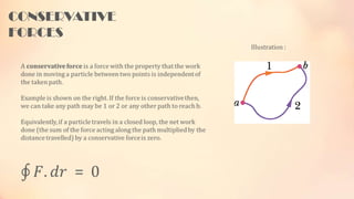 CONSERVATIVE
FORCES
Illustration :
 