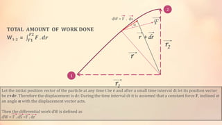 r
r1
r2
r + dr
Fα
dW = F . ds
Let the initial position vector of the particle at any time t be r and after a small time interval dt let its position vector
be r+dr. Therefore the displacement is dr. During the time interval dt it is assumed that a constant force F, inclined at
an angle α with the displacement vector acts.
Then the differential work dW is defined as
dW = F . dS =F . dr
1
2
 
