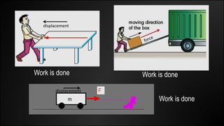 Work is done Work is done
Work is done
displacement
displacement
 