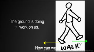 How can we
The ground is doing
+ work on us.
http://2.bp.blogspot.com/-EsjHgHyE0Xo/VU-Mz9UejGI/AAAAAAAALq4/MOdF14vdUv8/s1600/walk1.jpg
 