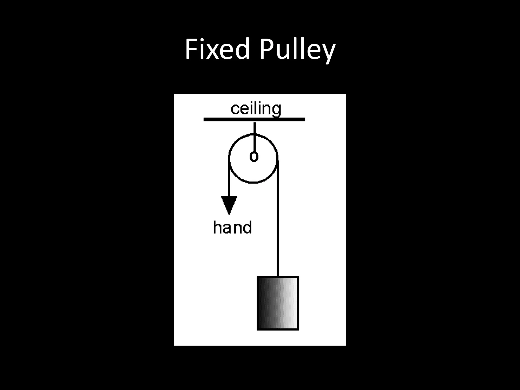 Fixed Pulley
 