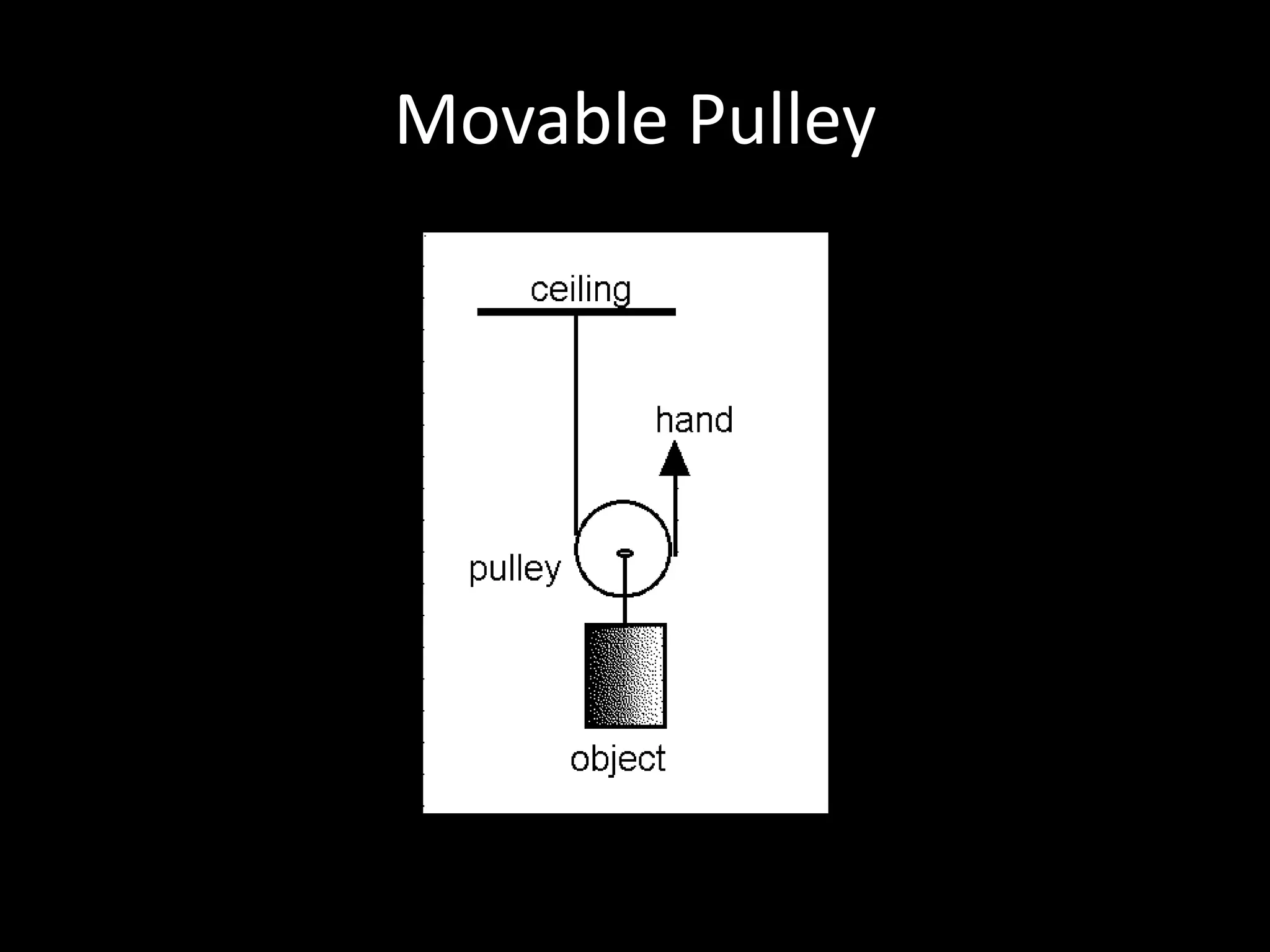 Movable Pulley
 