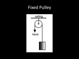 Fixed Pulley
 
