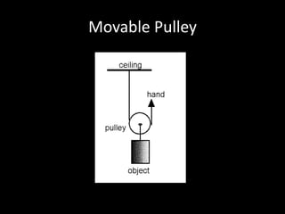Movable Pulley
 