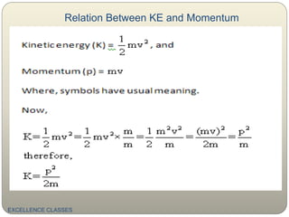 Relation Between KE and Momentum
EXCELLENCE CLASSES
 