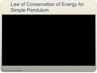 Law of Conservation of Energy for
Simple Pendulum
EXCELLENCE CLASSES
 
