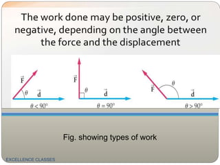 Fig. showing types of work
EXCELLENCE CLASSES
 