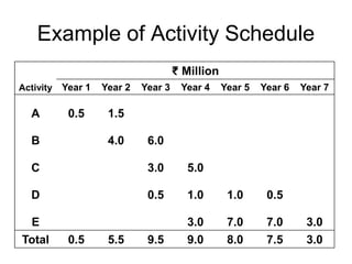Work Pricing in construction projects by K C Iyer | PDF