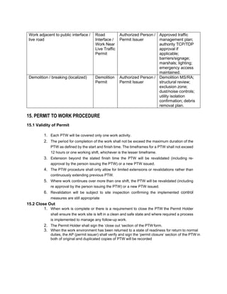 Permit Issuing System Comprehensive Permit to Work (PTW) System for Hazardous Activity ...