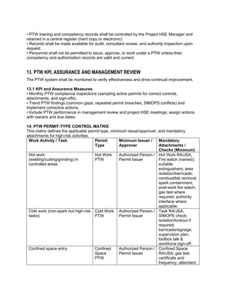 Comprehensive Permit to Work (PTW) System for Hazardous Activity ...