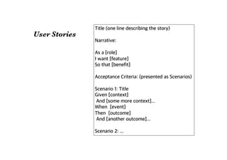 User Stories
Title (one line describing the story)
Narrative:
As a [role]
I want [feature]
So that [benefit]
Acceptance Criteria: (presented as Scenarios)
Scenario 1: Title
Given [context]
And [some more context]...
When [event]
Then [outcome]
And [another outcome]...
Scenario 2: ...
 