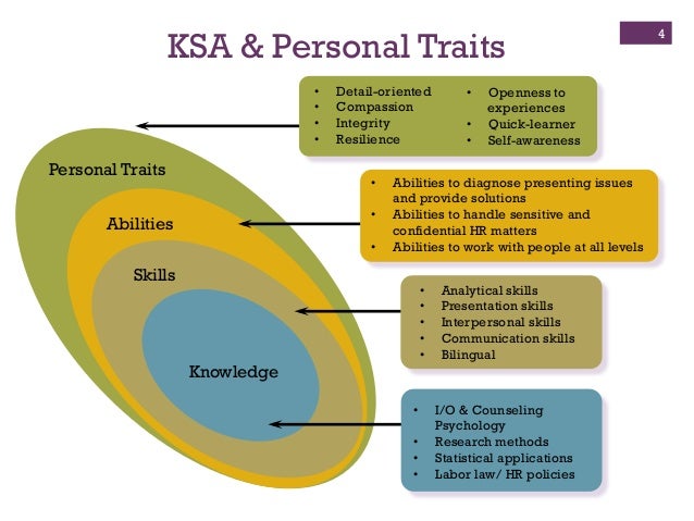 work profile chienyi chuang knowledge skills and abilities list