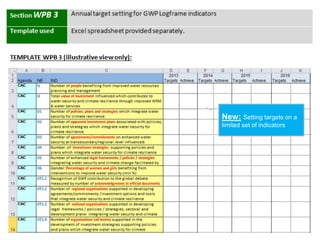 New: Setting targets on a
limited set of indicators
 